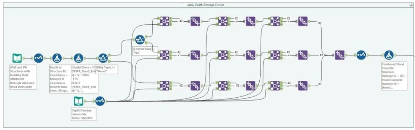 Alteryx para assistência em desastres: furacões Irma e Maria